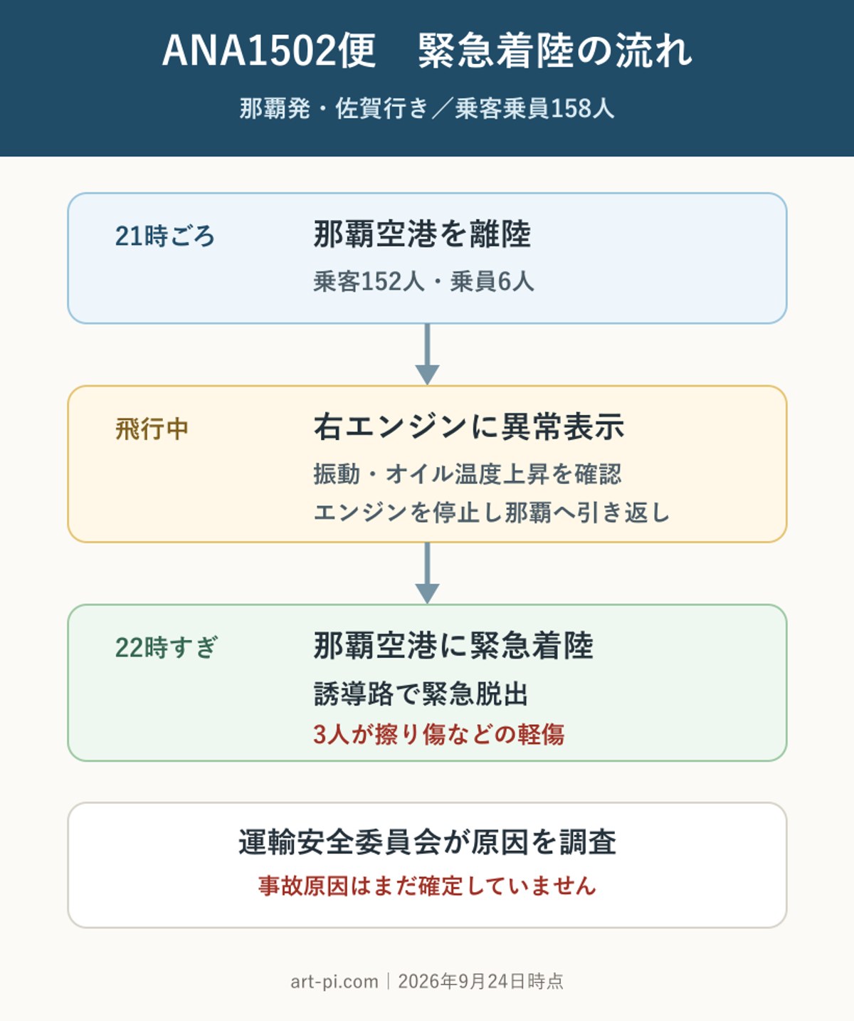ANA1502便が那覇空港へ緊急着陸し158人が脱出するまでの流れ