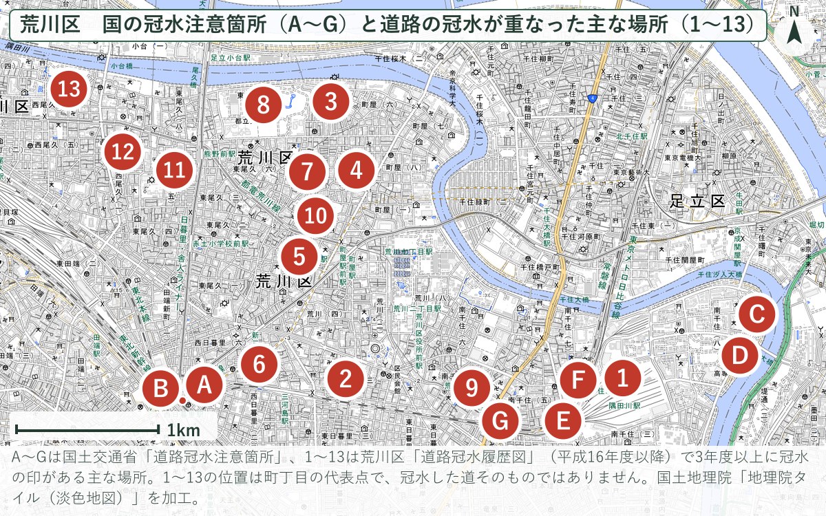 荒川区の道路冠水注意箇所と道路の冠水が重なった場所の地図