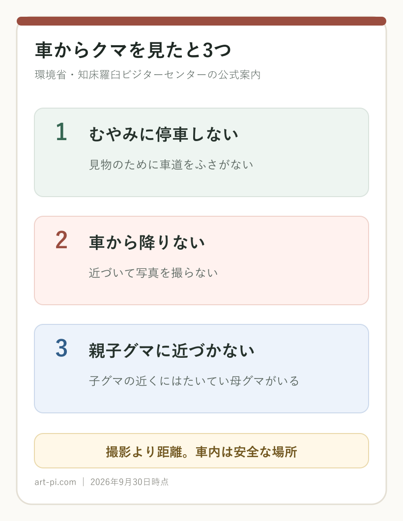 車からクマを見たときは、むやみに停車しない、車から降りない、親子グマに近づかないという3つの注意点を示した図