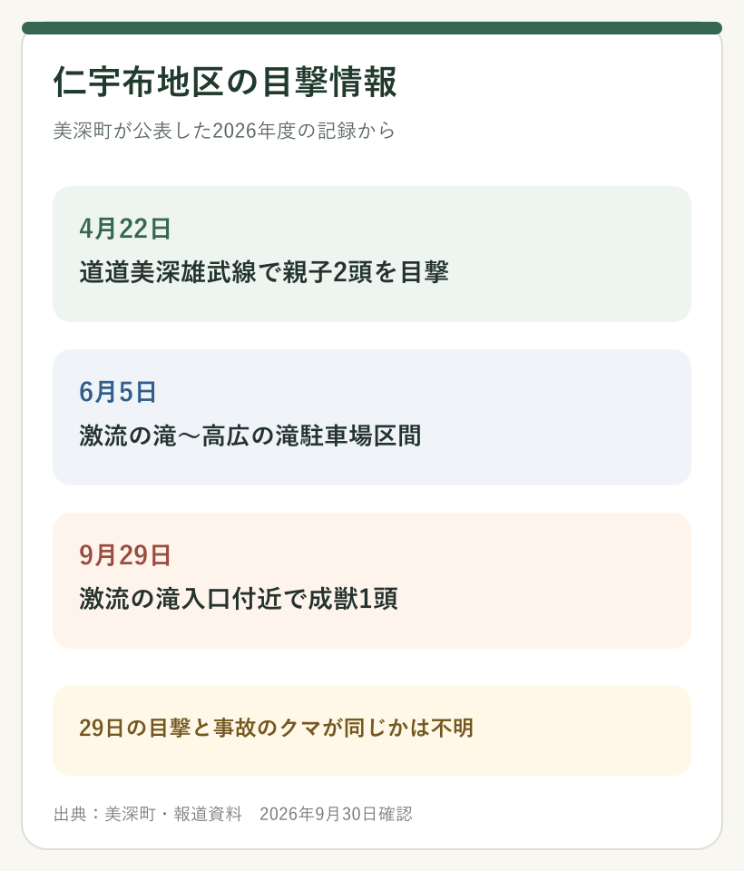 美深町仁宇布地区の2026年度ヒグマ目撃記録。4月22日、6月5日、9月29日の場所と状況を示す図