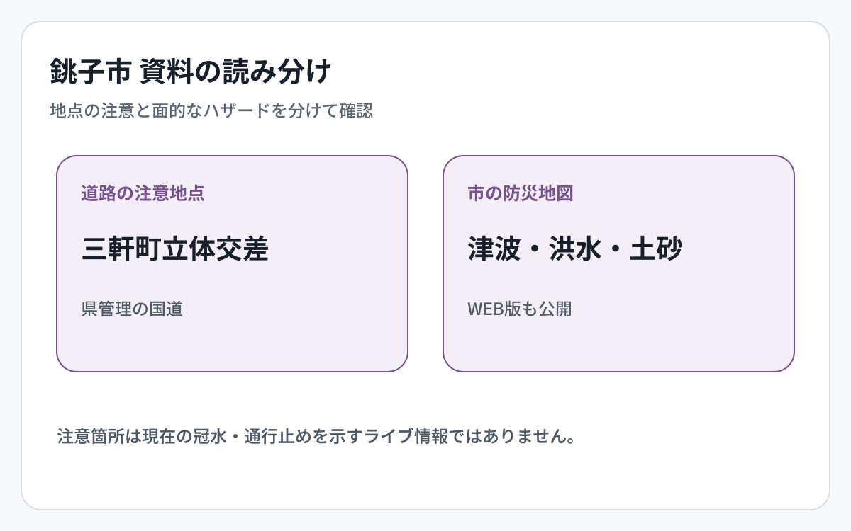 銚子市の道路冠水資料とハザード資料の対象範囲を比較した図