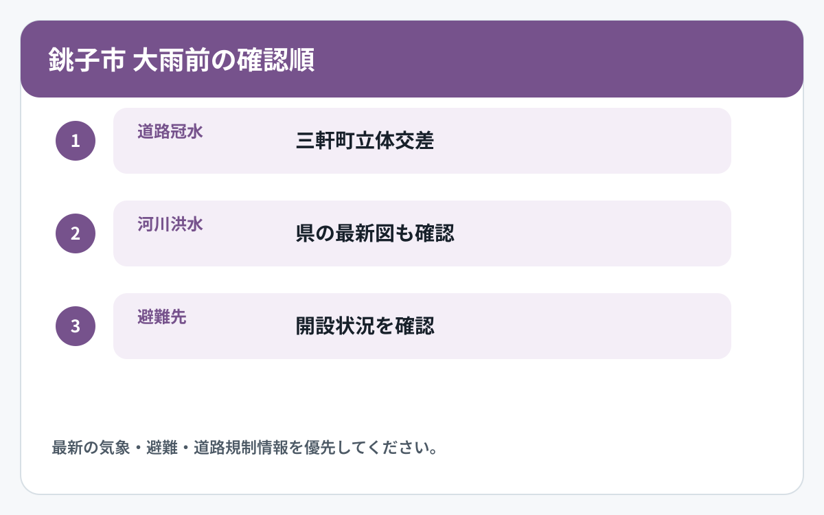 銚子市で道路冠水と他の災害情報を確認する順番を示した図