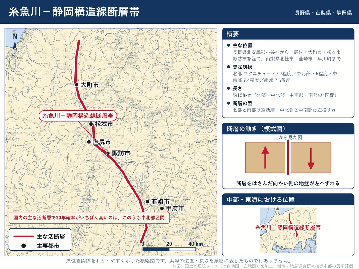 糸魚川－静岡構造線断層帯の詳細図。長野県小谷村から松本市・諏訪市を経て山梨県早川町まで延びる位置を示す