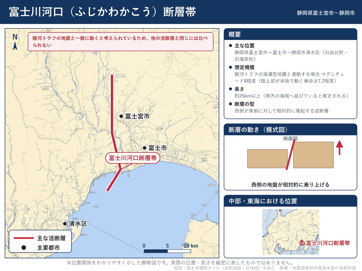 富士川河口断層帯の詳細図。静岡県富士宮市から富士市を経て静岡市清水区に至る位置を示す