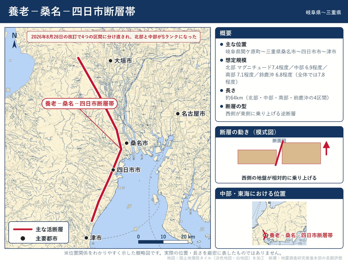 養老－桑名－四日市断層帯の詳細図。岐阜県関ケ原町から三重県桑名市・四日市市を経て津市に至る位置を示す