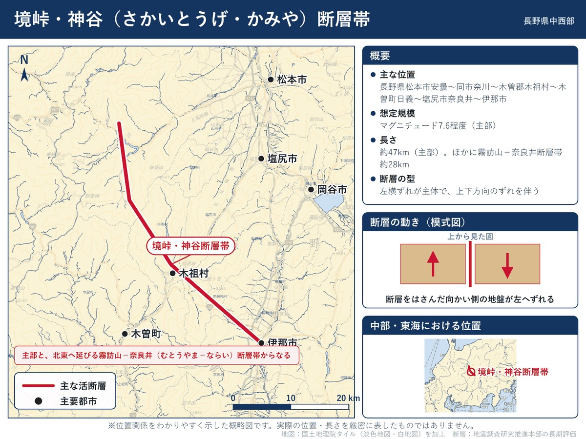 境峠・神谷断層帯の詳細図。長野県松本市から木祖村・木曽町を経て伊那市に至る位置を示す