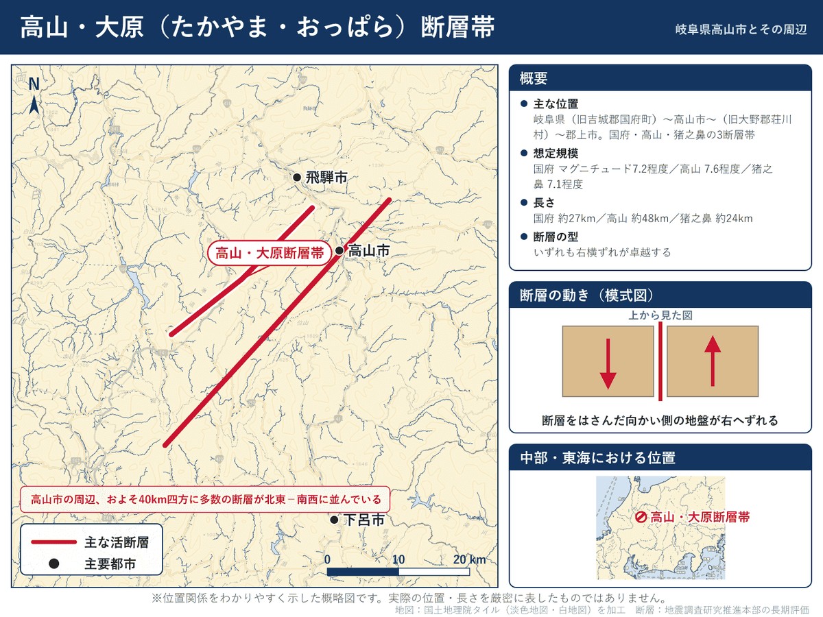 高山・大原断層帯の詳細図。岐阜県高山市とその周辺に並ぶ断層の位置を示す
