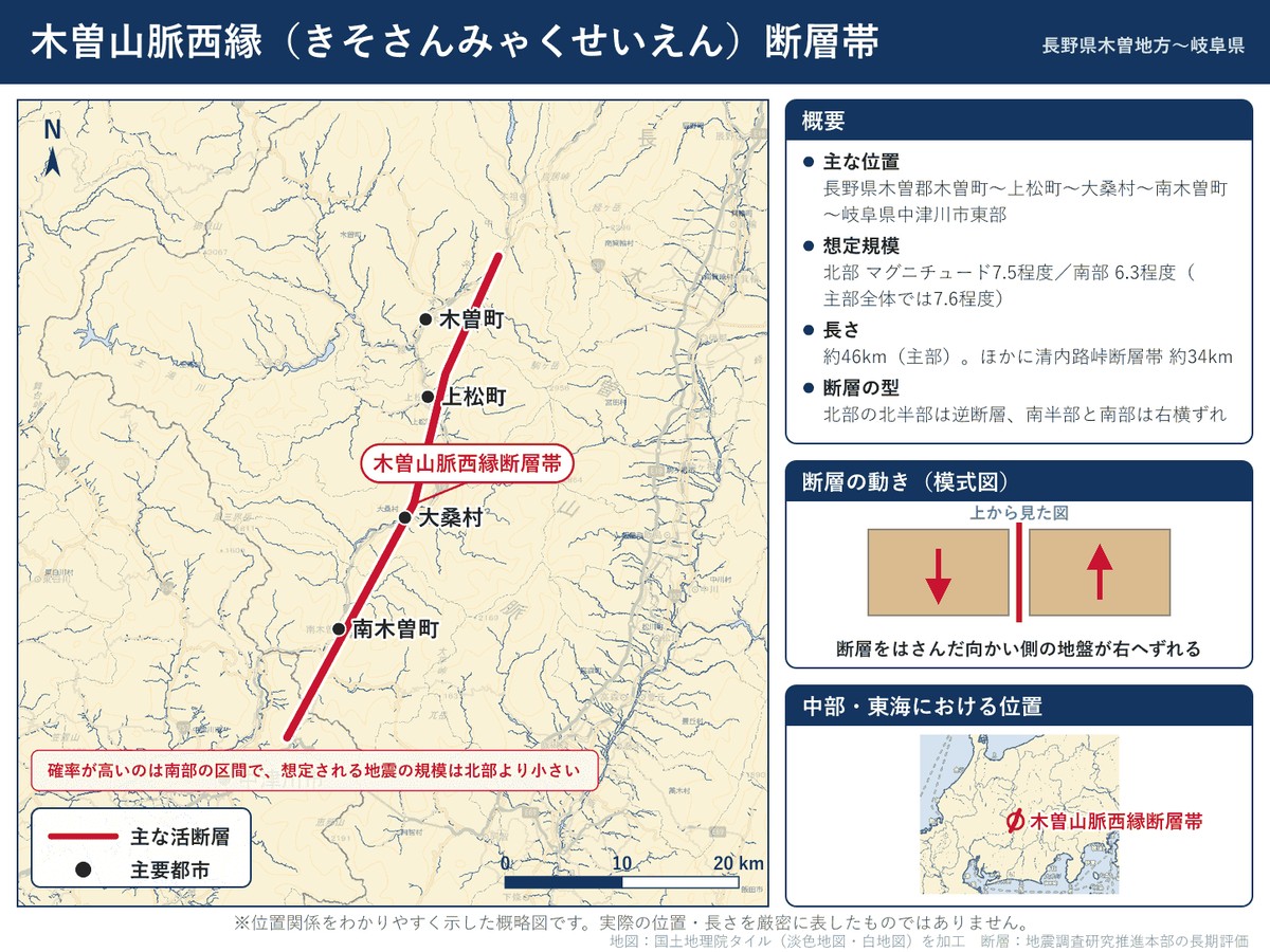 木曽山脈西縁断層帯の詳細図。長野県木曽町から上松町・大桑村・南木曽町を経て岐阜県中津川市に至る位置を示す