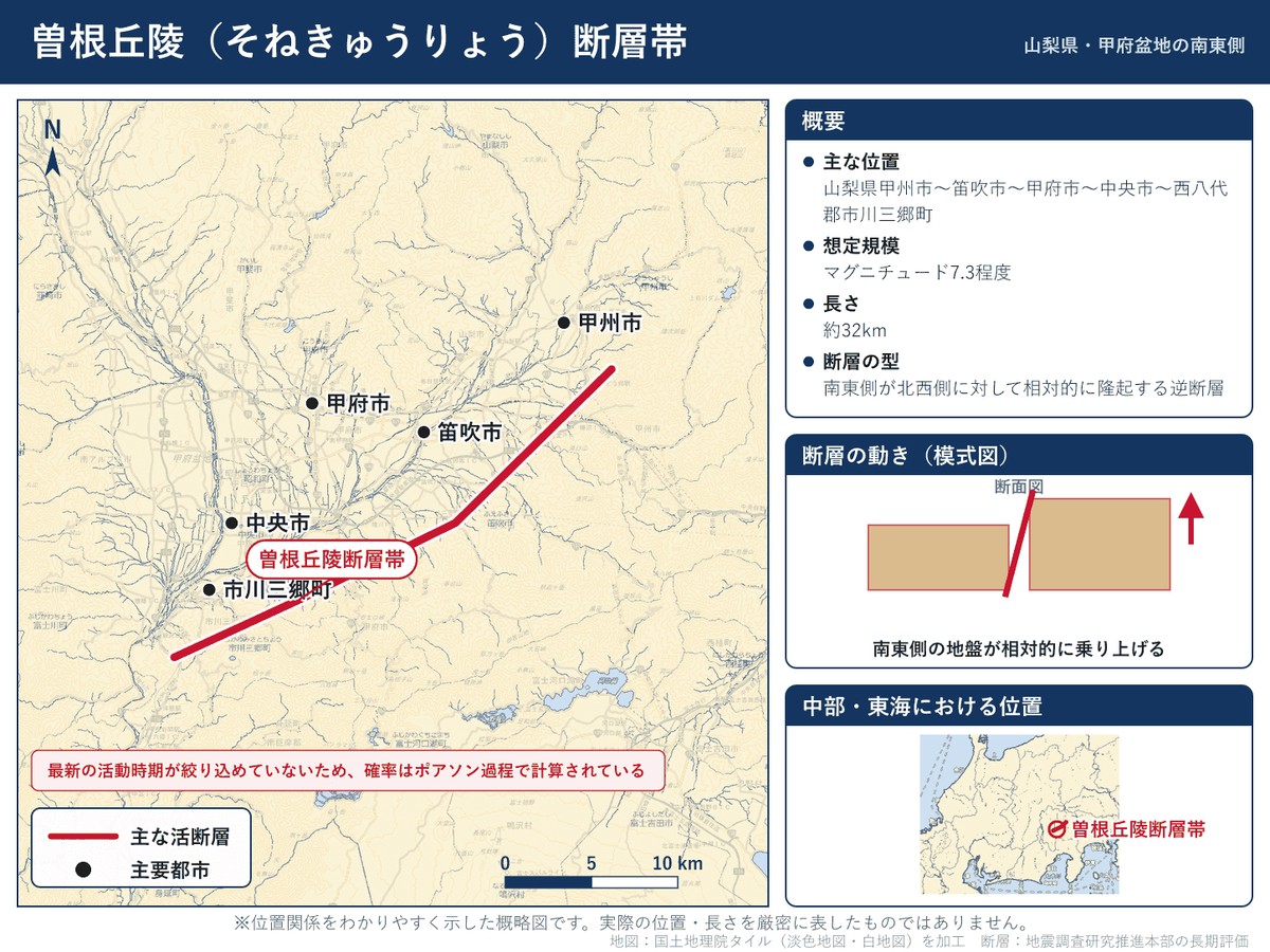 曽根丘陵断層帯の詳細図。山梨県甲州市から甲府市・中央市を経て市川三郷町に至る位置を示す