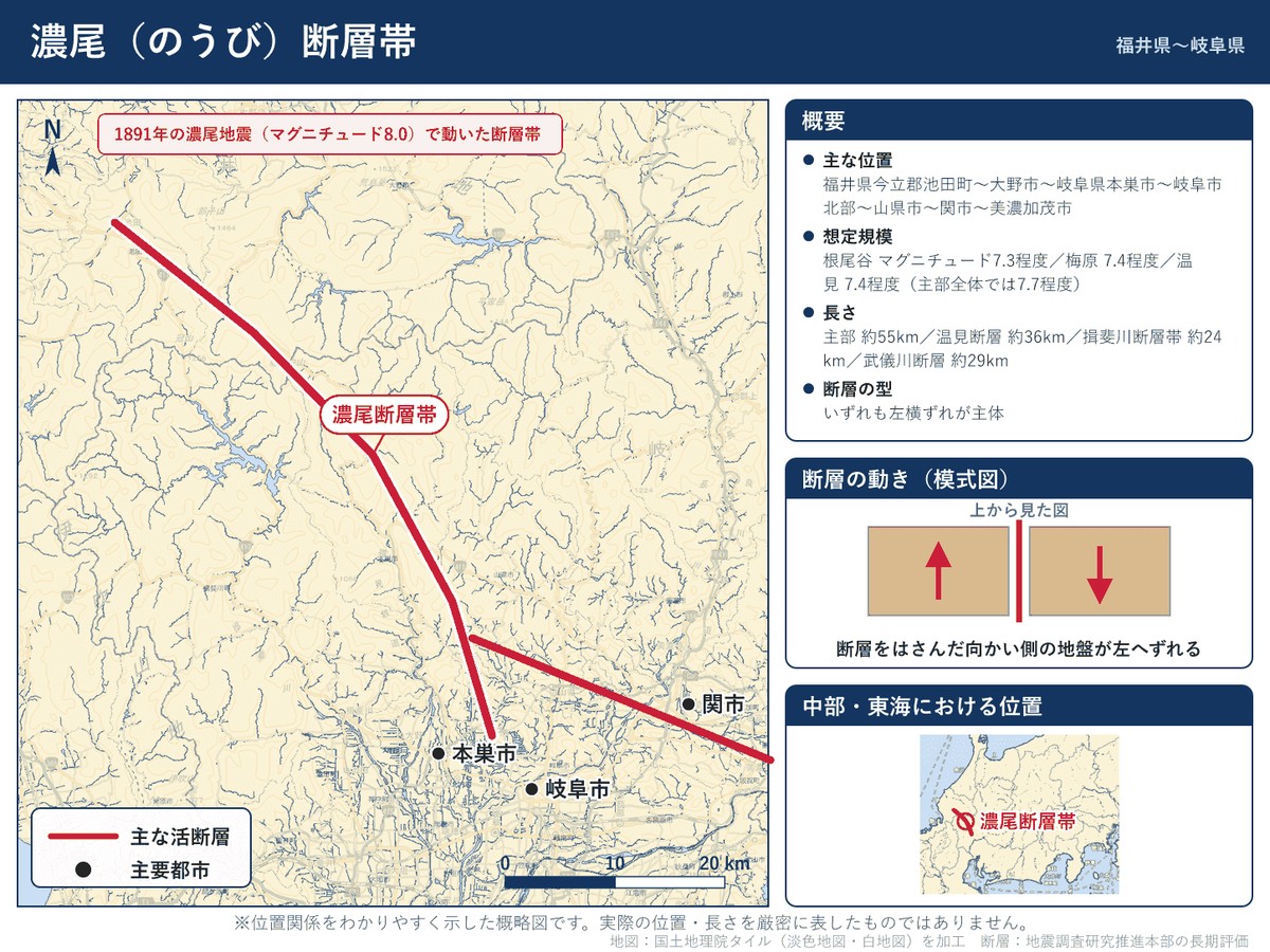 濃尾断層帯の詳細図。福井県池田町から岐阜県本巣市・岐阜市北部を経て美濃加茂市に至る位置を示す