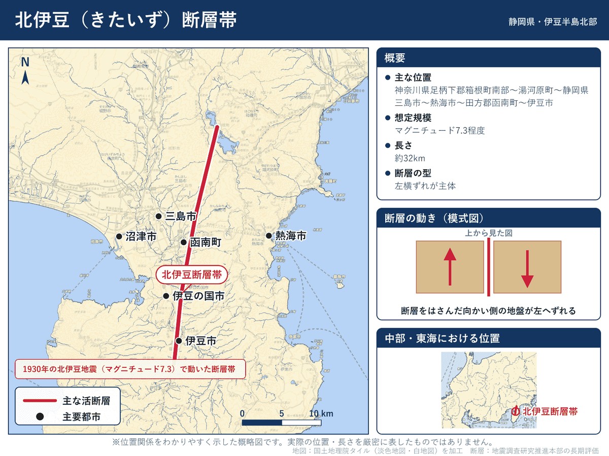 北伊豆断層帯の詳細図。静岡県三島市から函南町・伊豆の国市を経て伊豆市に至る位置を示す