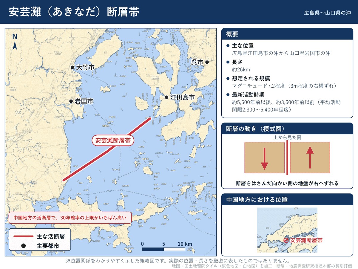 安芸灘断層帯の詳細図。広島県江田島市の沖から山口県岩国市の沖に延びる位置を示す