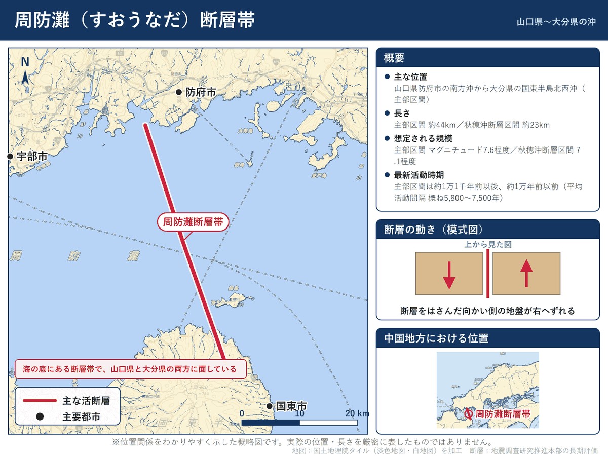 周防灘断層帯の詳細図。山口県防府市の南方沖から大分県国東半島の北西沖に延びる位置を示す