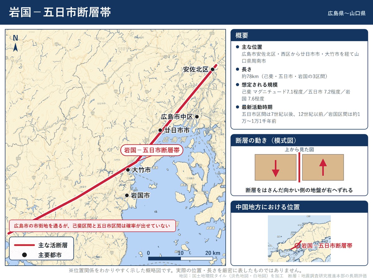 岩国－五日市断層帯の詳細図。広島市安佐北区から廿日市市・大竹市を経て山口県周南市に至る位置を示す