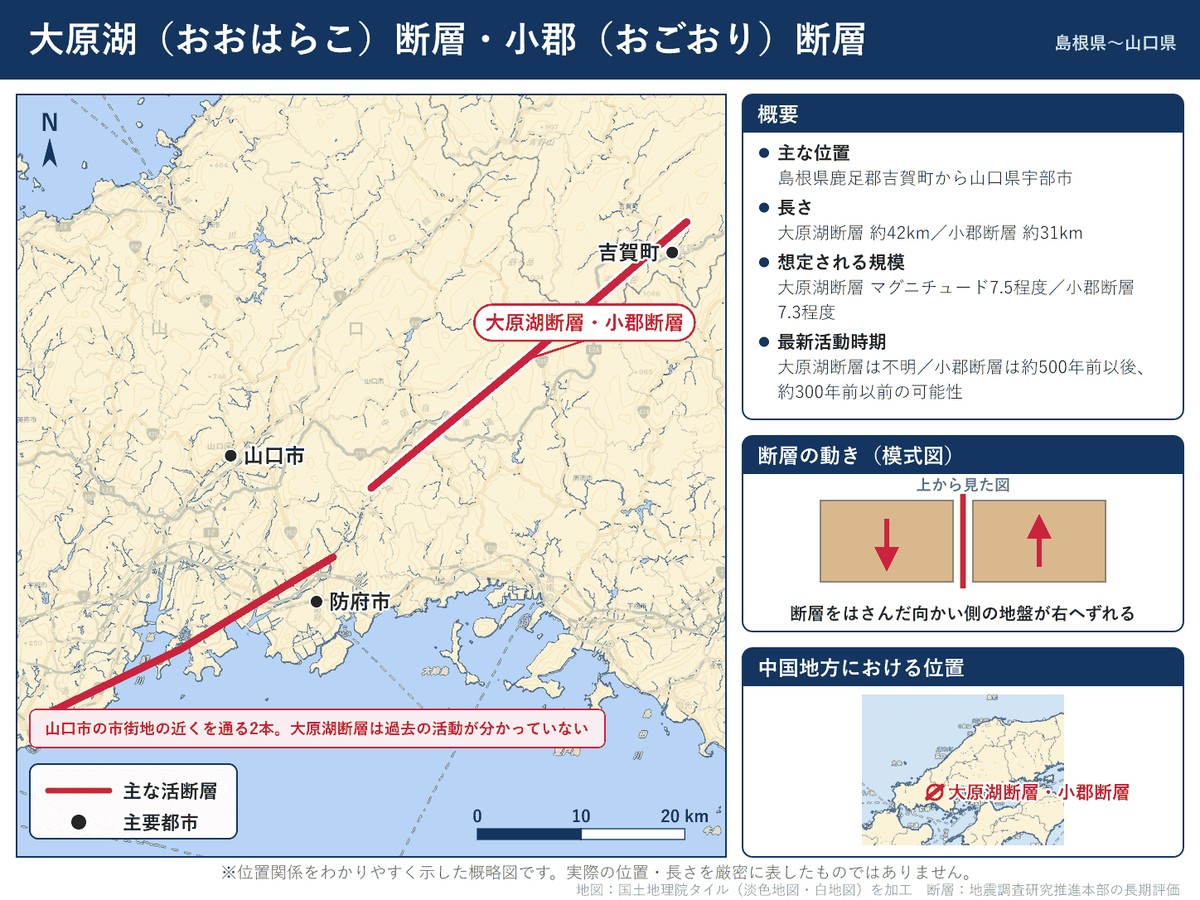 大原湖（おおはらこ）断層・小郡（おごおり）断層の詳細図。島根県吉賀町から山口県宇部市に延びる位置を示す