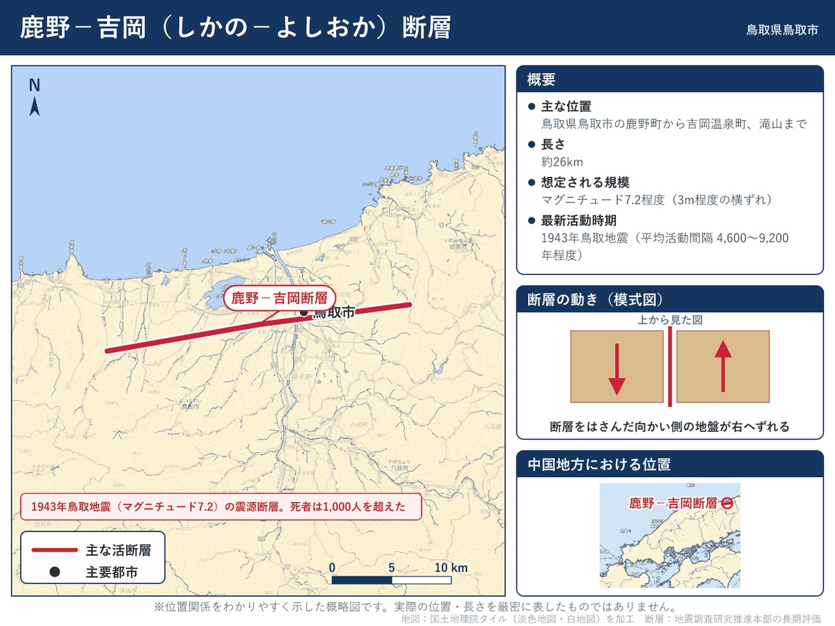 鹿野－吉岡断層の詳細図。鳥取県鳥取市鹿野町から吉岡温泉町を経て滝山に至る位置を示す