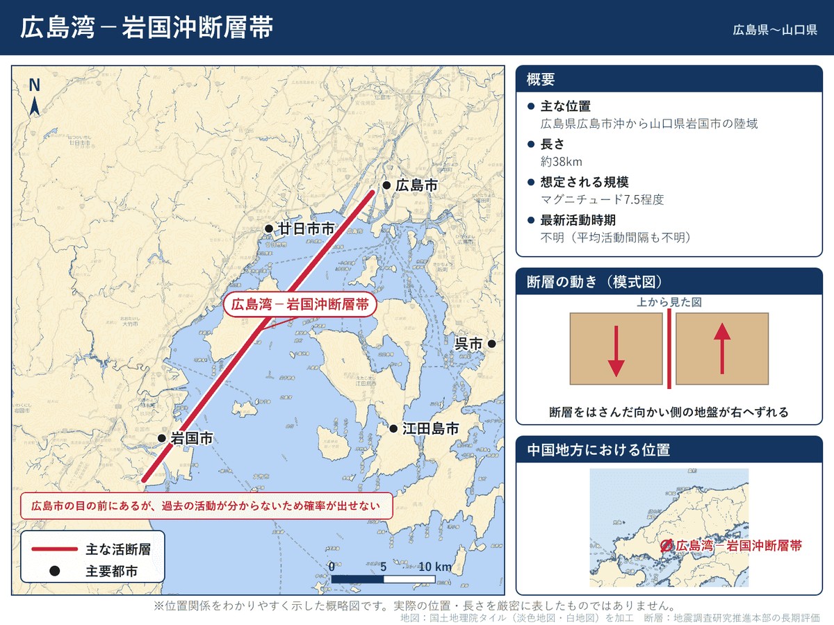 広島湾－岩国沖断層帯の詳細図。広島市の沖から山口県岩国市の陸域に至る位置を示す