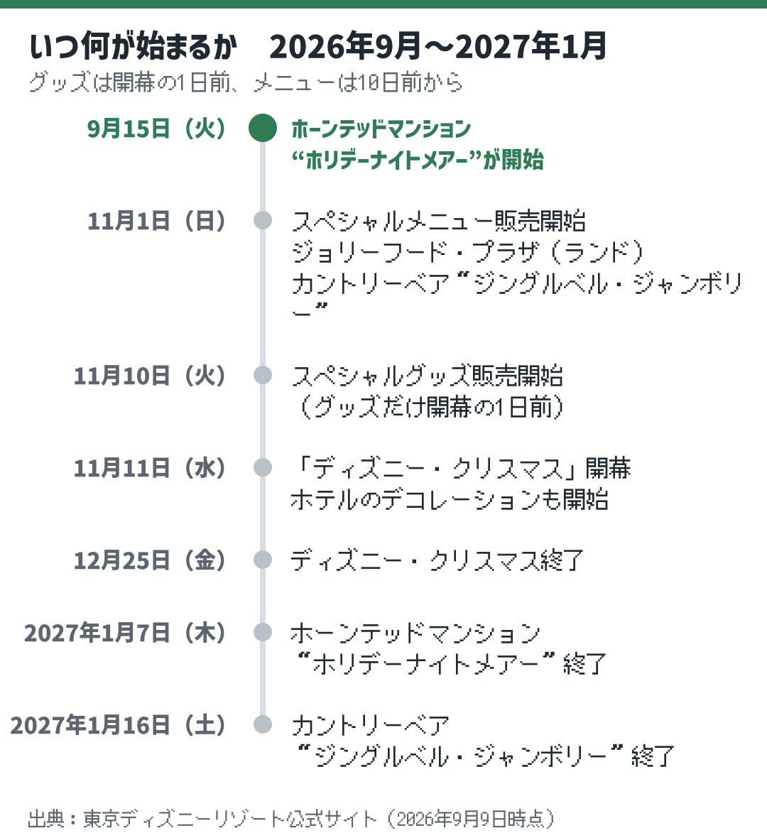 ディズニー・クリスマス2026の日程。9月15日のホーンテッドマンションから2027年1月16日のカントリーベアまで