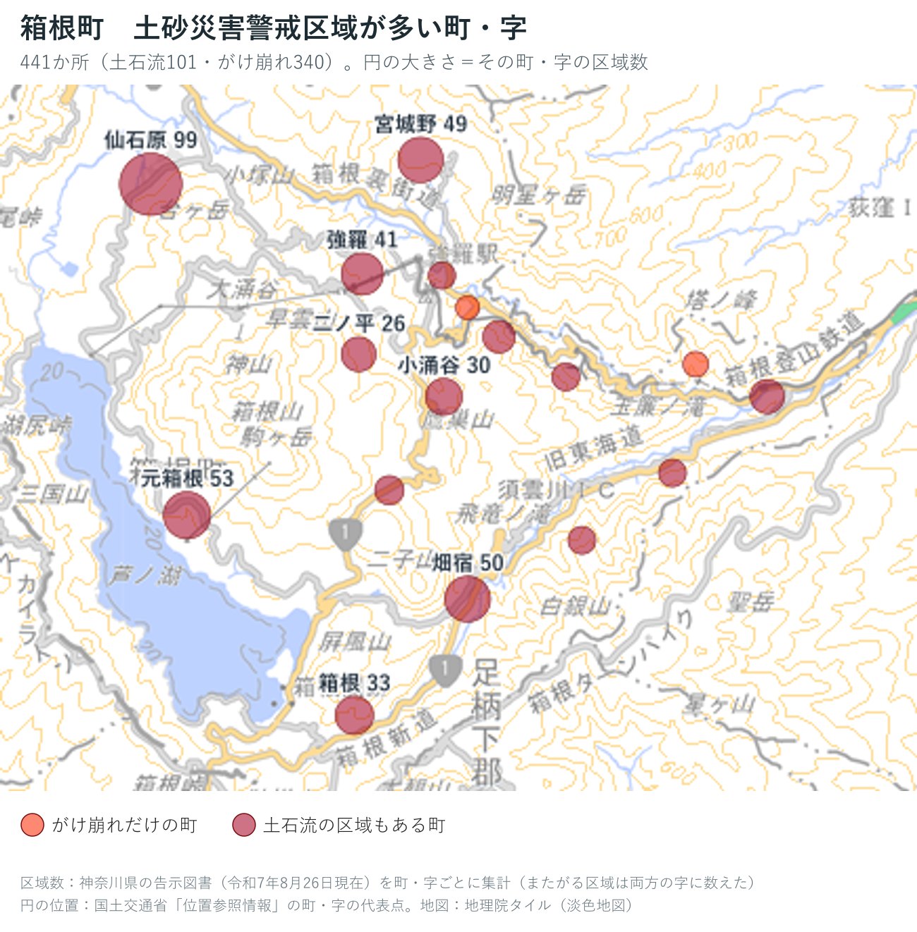 箱根町の字ごとの土砂災害警戒区域の数を円で示した地図