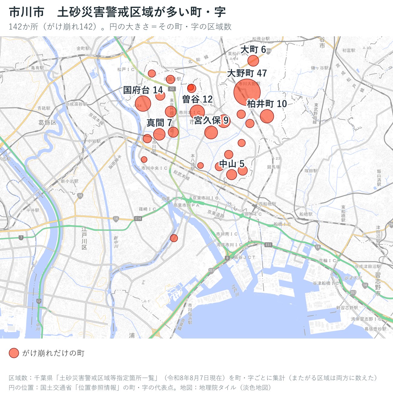 市川市の町・字ごとの土砂災害警戒区域の数を円で示した地図