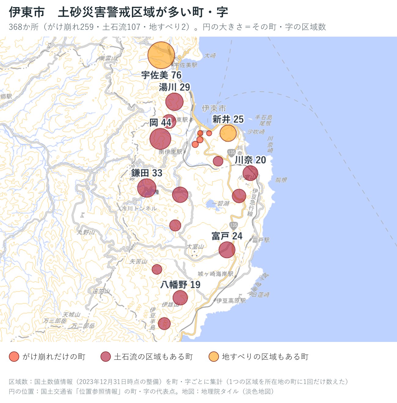 伊東市の町ごとの土砂災害警戒区域の数を円で示した地図