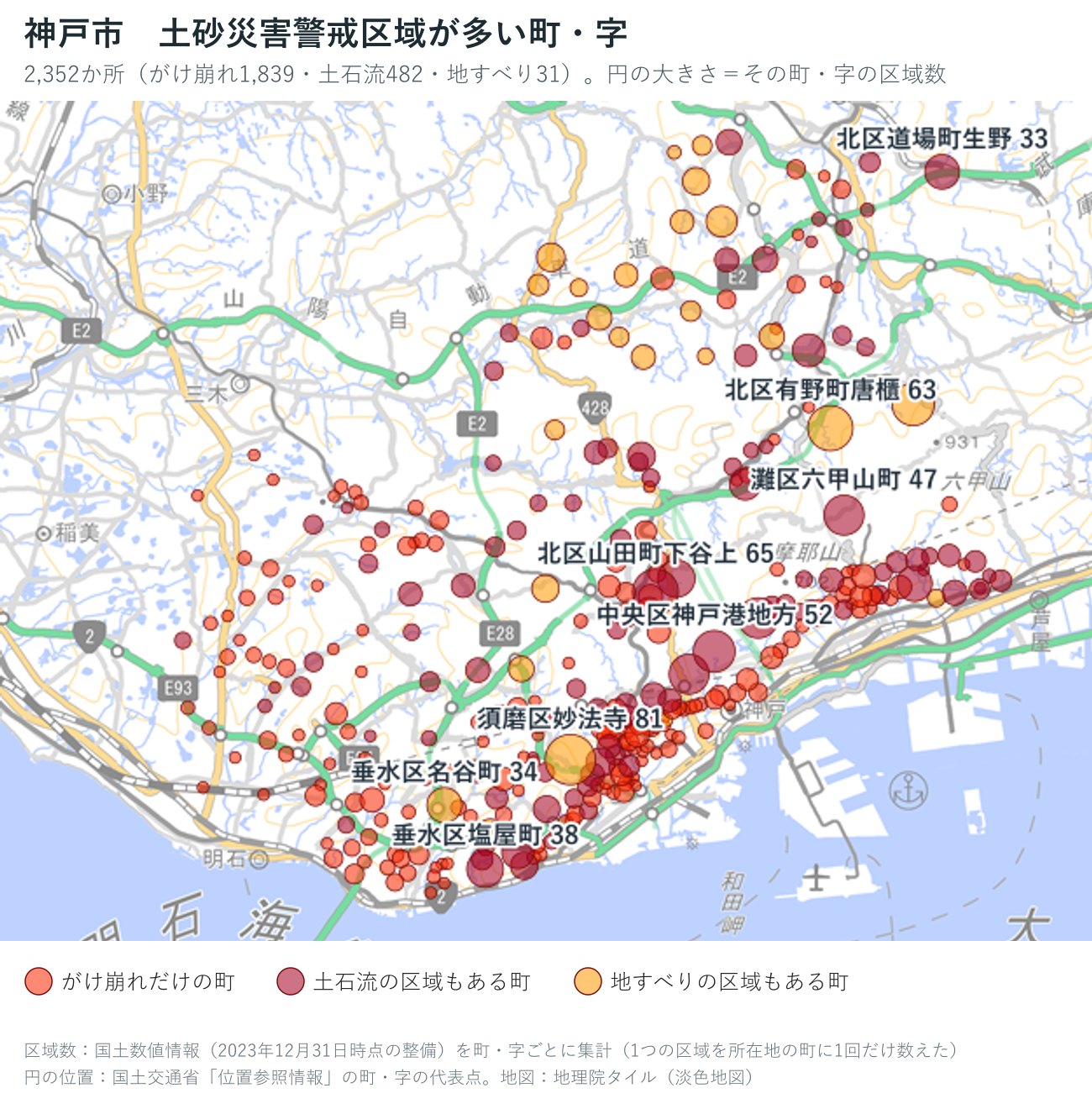 神戸市の町ごとの土砂災害警戒区域の数を円で示した地図
