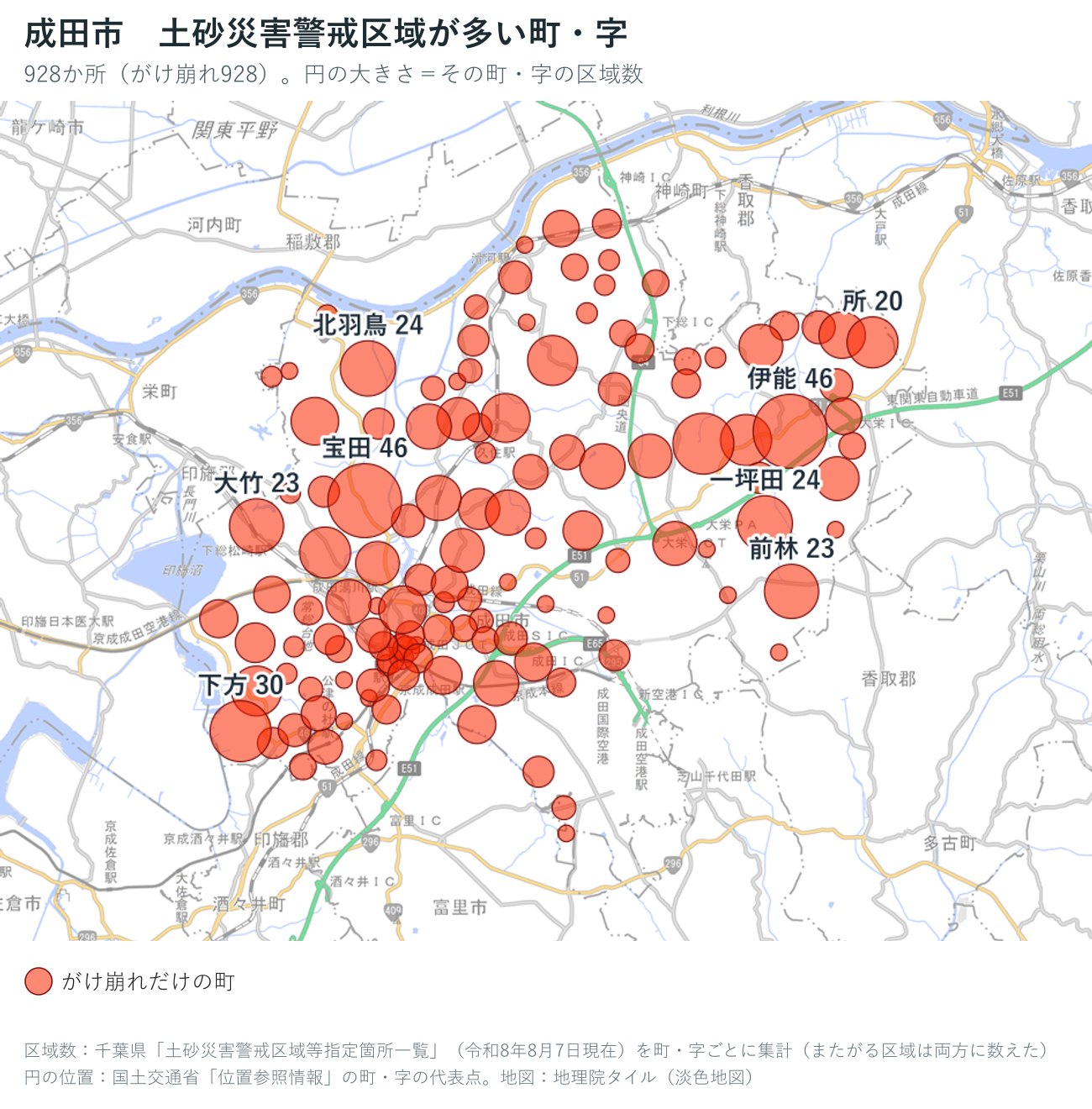成田市の町・字ごとの土砂災害警戒区域の数を円で示した地図