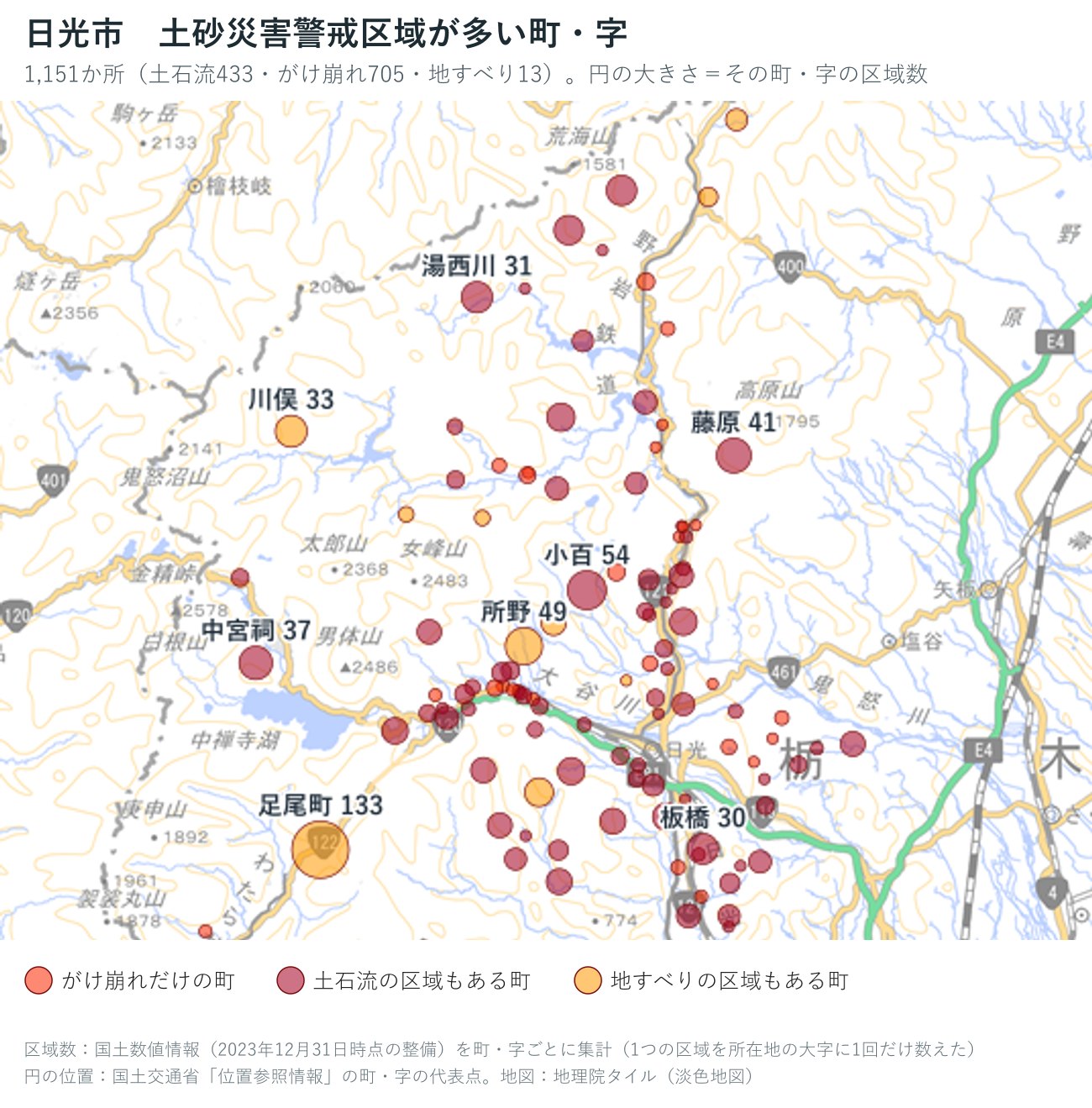 日光市の町・字ごとの土砂災害警戒区域の数を円で示した地図