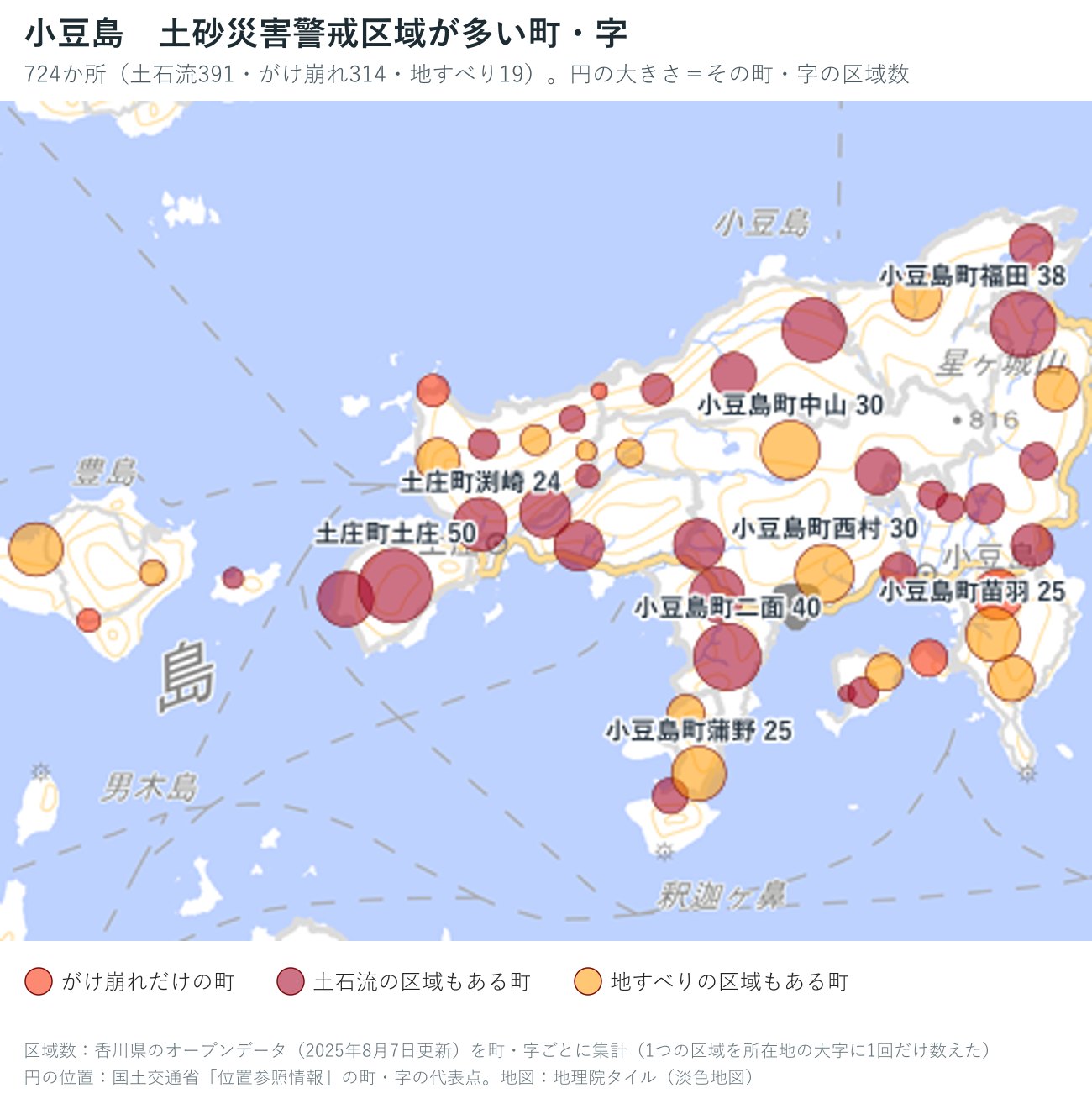 小豆島の大字ごとの土砂災害警戒区域の数を円で示した地図