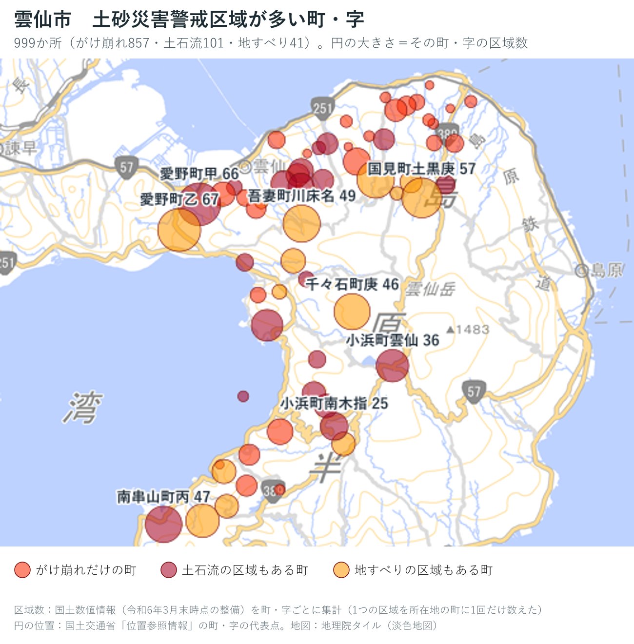 雲仙市の字ごとの土砂災害警戒区域の数を円で示した地図