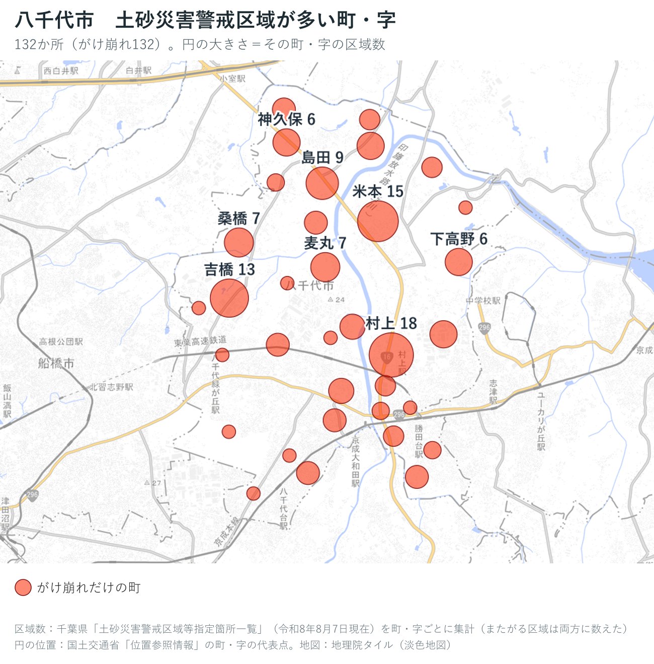 八千代市の字ごとの土砂災害警戒区域の数を円で示した地図