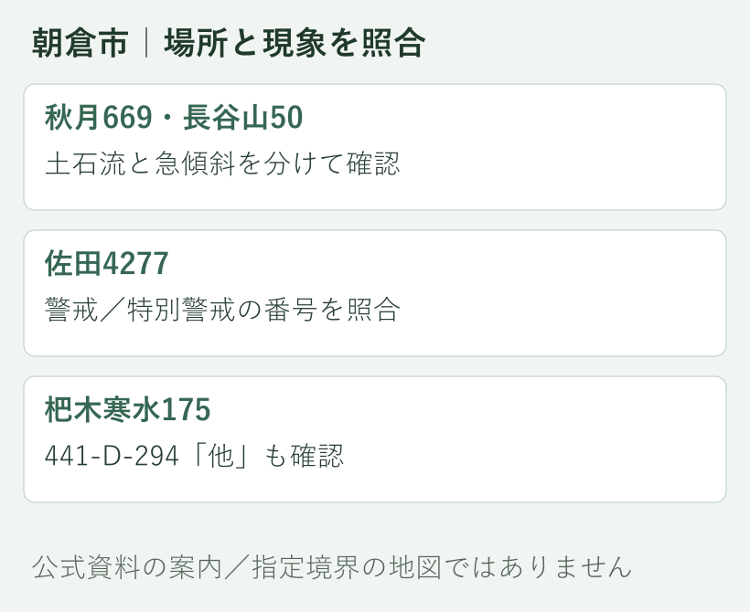 朝倉市の具体的な確認箇所と土砂災害の種類を対応させた案内図