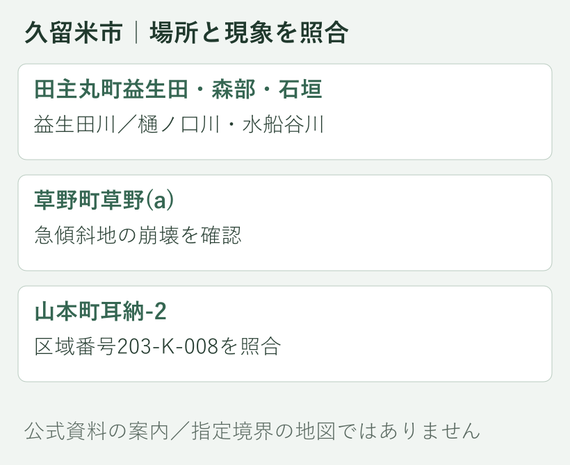久留米市の具体的な確認箇所と土砂災害の種類を対応させた案内図