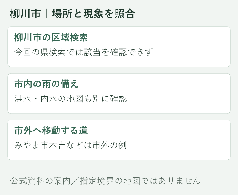 柳川市の具体的な確認箇所と土砂災害の種類を対応させた案内図