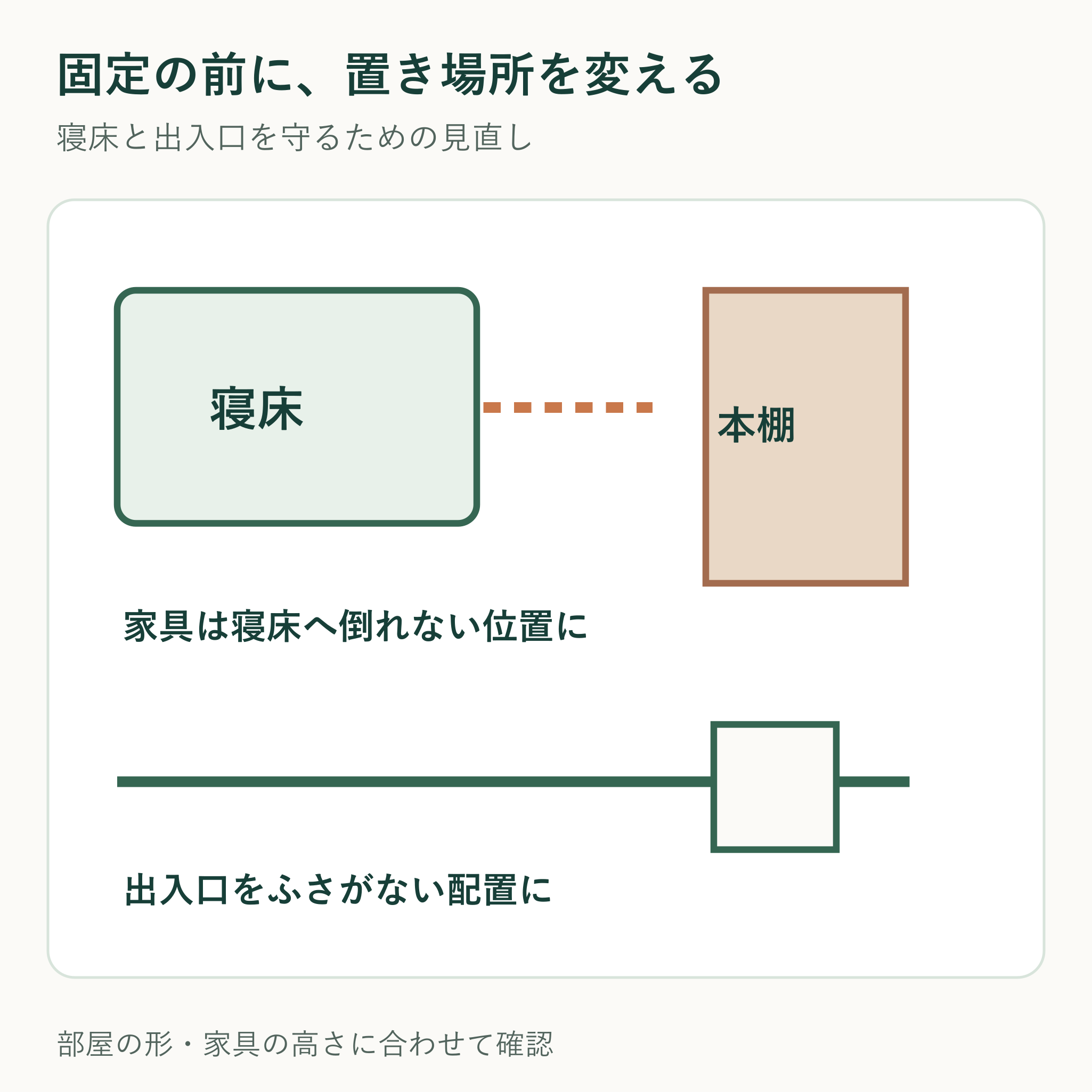 賃貸住宅で寝床と出入口をふさがないよう家具の位置を見直す図解