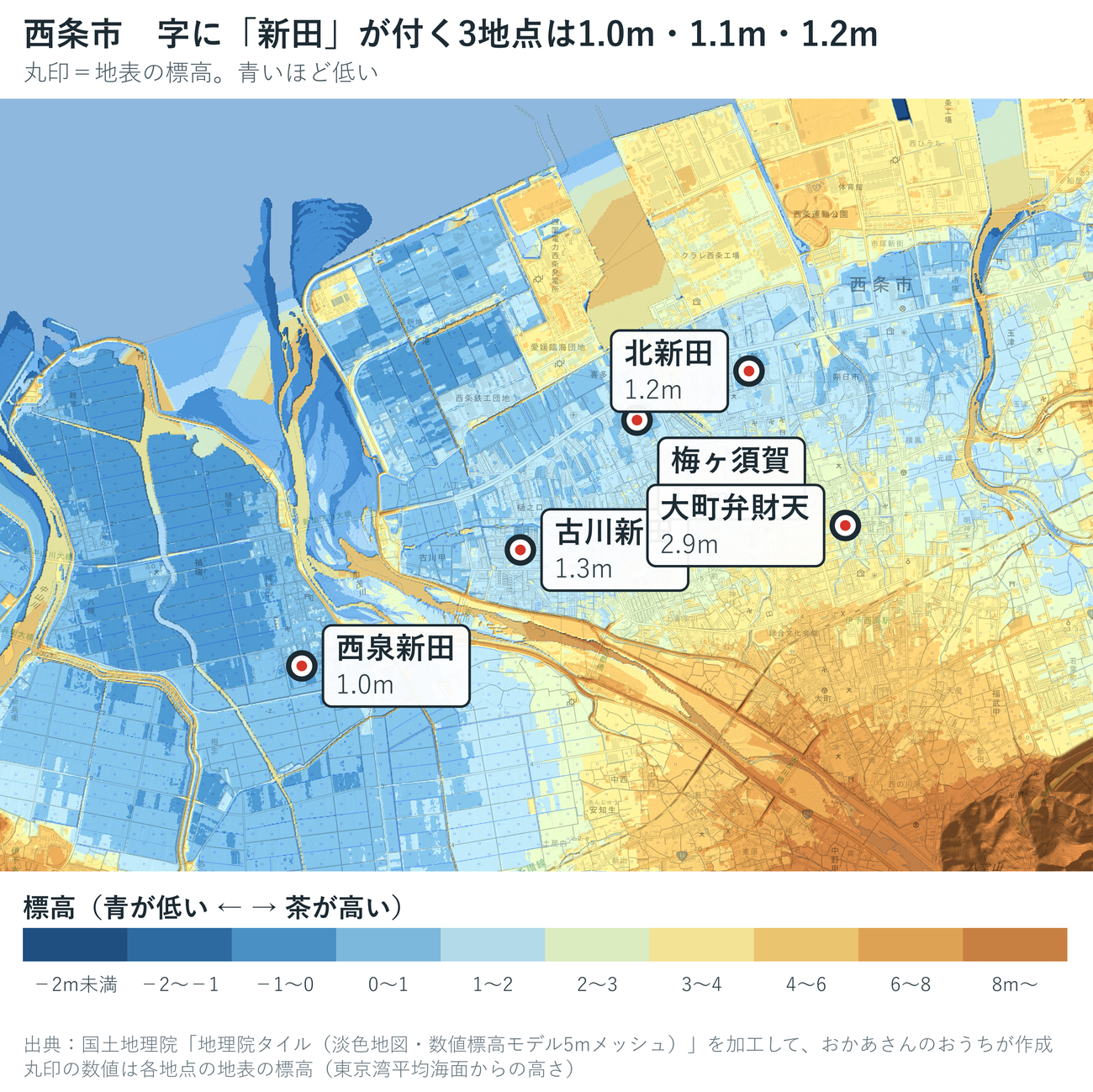 西条市中心部の標高段彩図。西泉字戊新田1.0m、古川字新田1.2m、喜多川字梅ヶ須賀1.7m、新田字北新田1.1m、大町字弁財天2.8m。海側は一面が青い低地