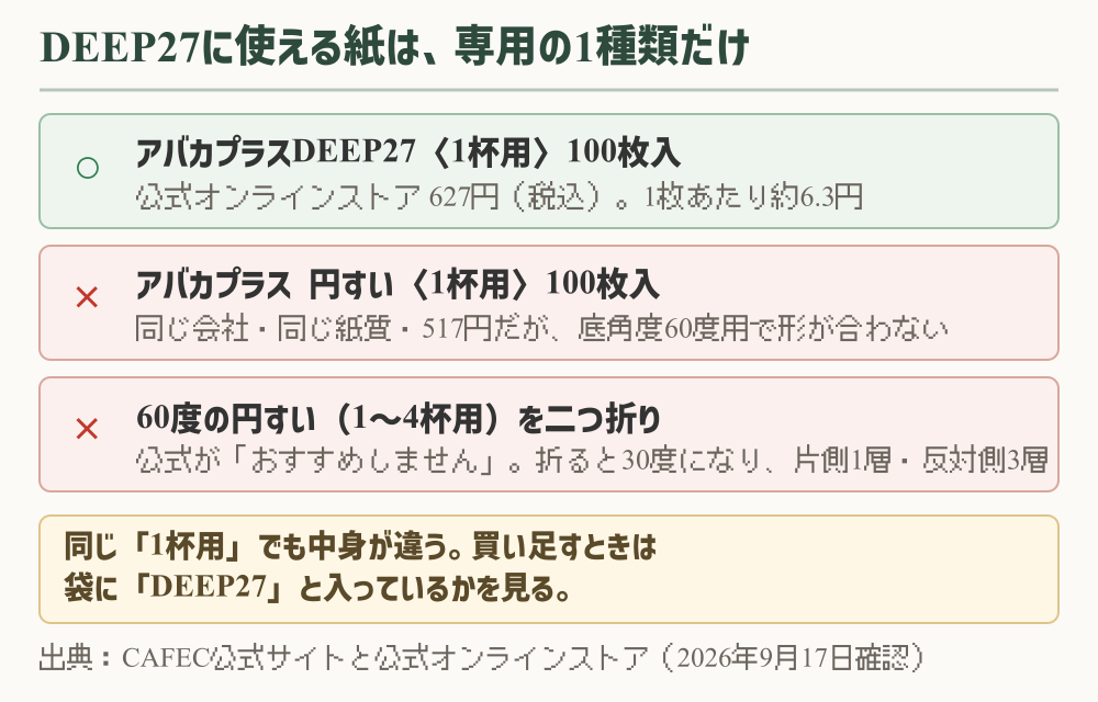 DEEP27に使えるフィルターと使えないフィルターの一覧