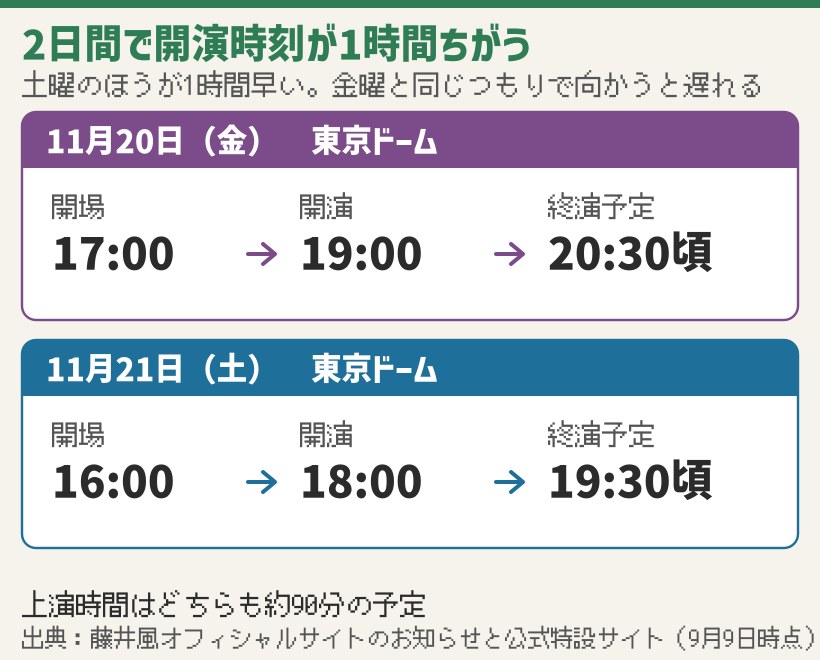 11月20日は17時開場19時開演20時30分頃終演、11月21日は16時開場18時開演19時30分頃終演