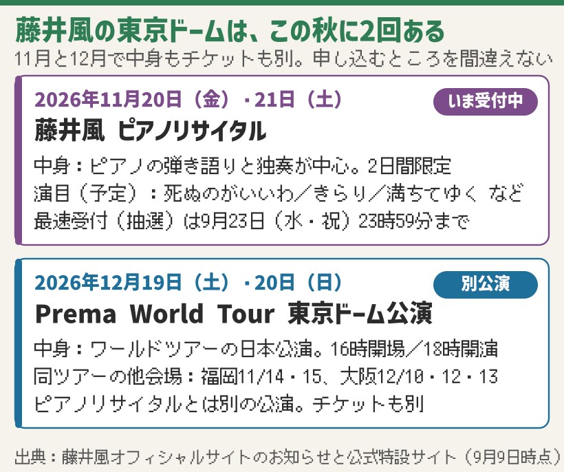 11月20日21日は藤井風ピアノリサイタル、12月19日20日はPrema World Tourの東京ドーム公演で別の公演