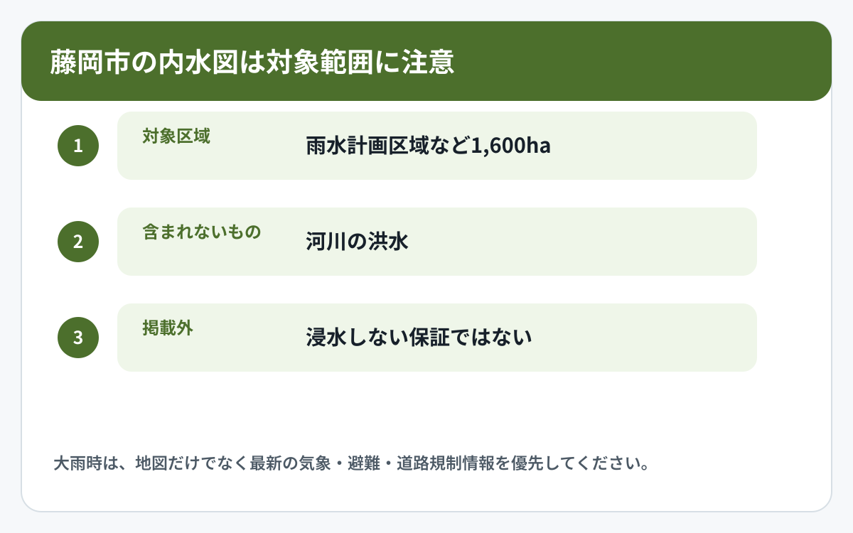 藤岡市で道路冠水・河川洪水・内水などの資料を使い分ける図