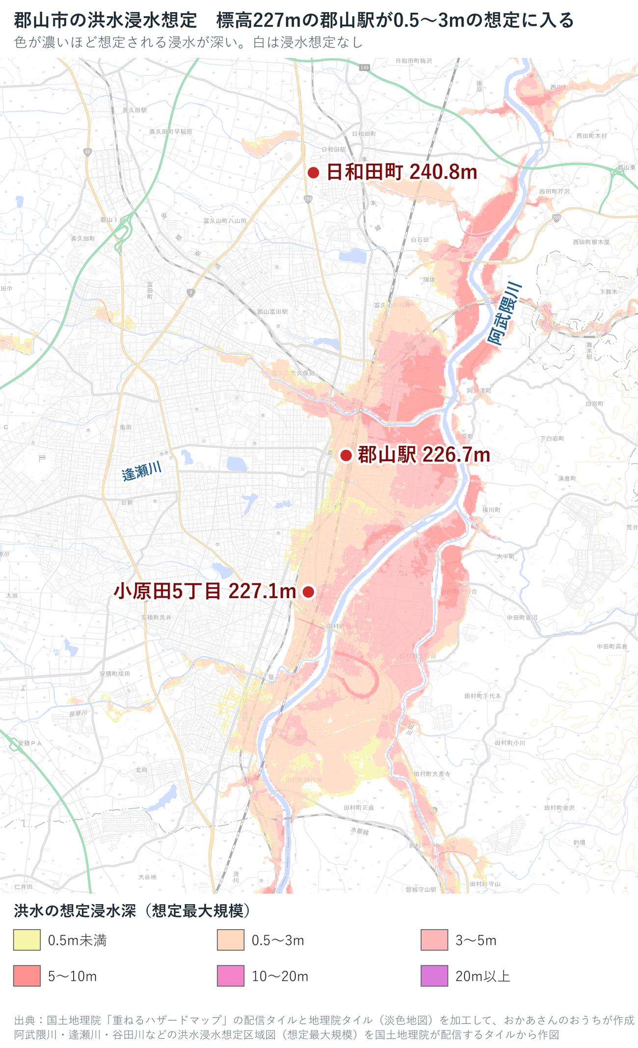 郡山市の洪水浸水想定図。阿武隈川と逢瀬川ぞいが帯状にピンク色に塗られ、郡山駅226.7mと小原田5丁目227.1mの丸印が色の中にあり、日和田町240.8mの丸印は白い場所にある