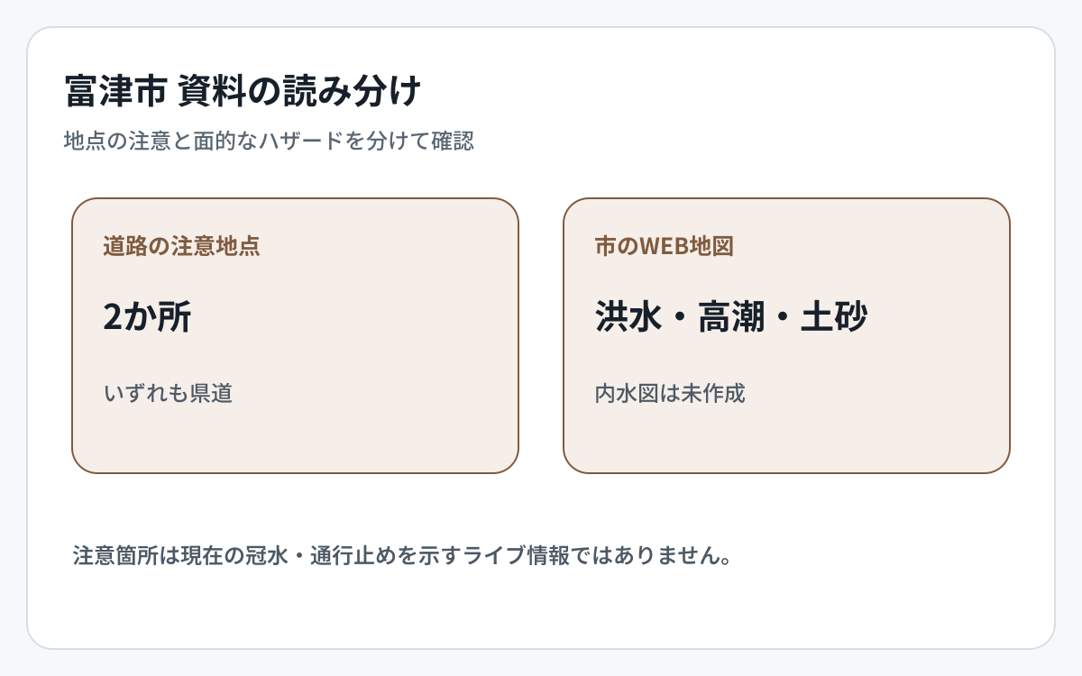 富津市の道路冠水資料とハザード資料の対象範囲を比較した図