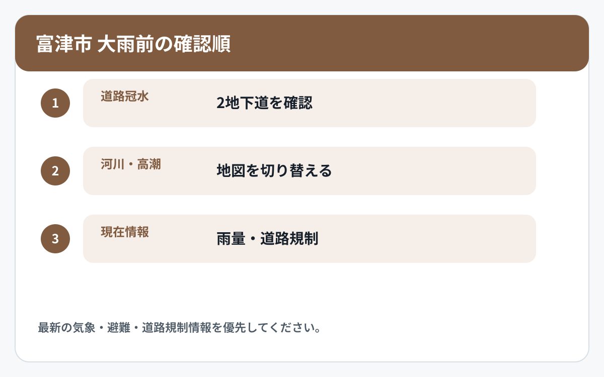 富津市で道路冠水と他の災害情報を確認する順番を示した図