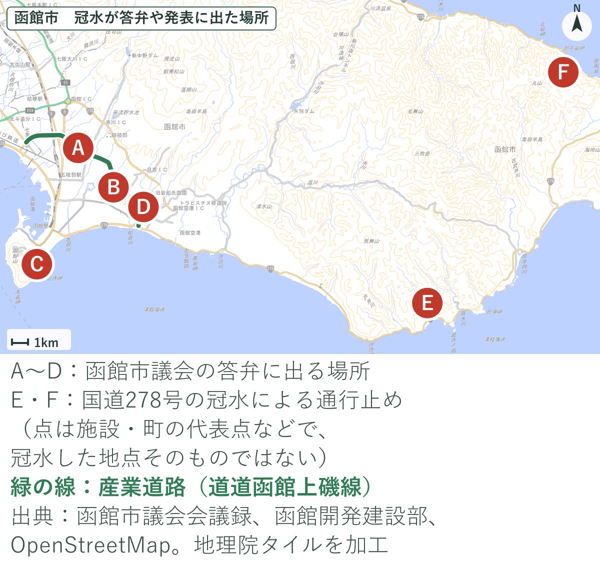 函館市で冠水が市議会の答弁や国道の通行止めの発表に出た場所（A〜F）と産業道路の地図