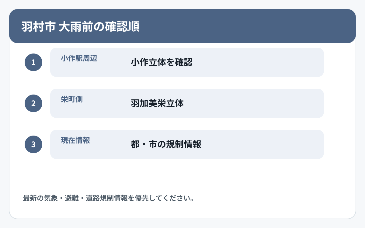 羽村市で道路冠水と他の災害情報を確認する順番を示した図