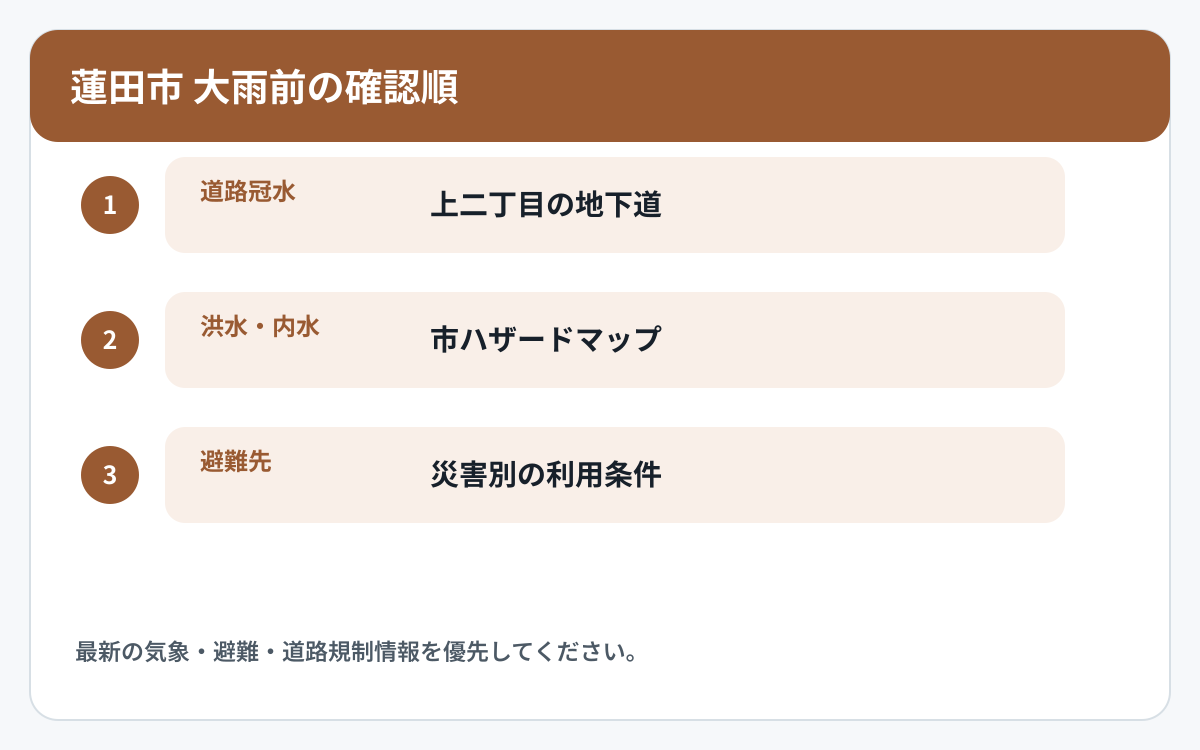 蓮田市で道路冠水と他の災害情報を確認する順番を示した図