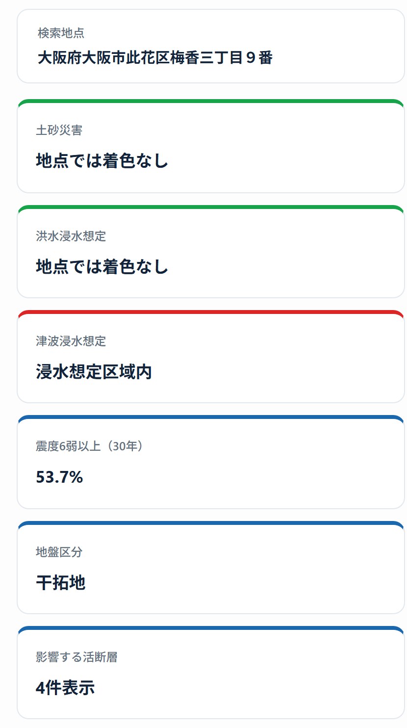 災害リスク診断で大阪市此花区梅香三丁目を判定した実画面
