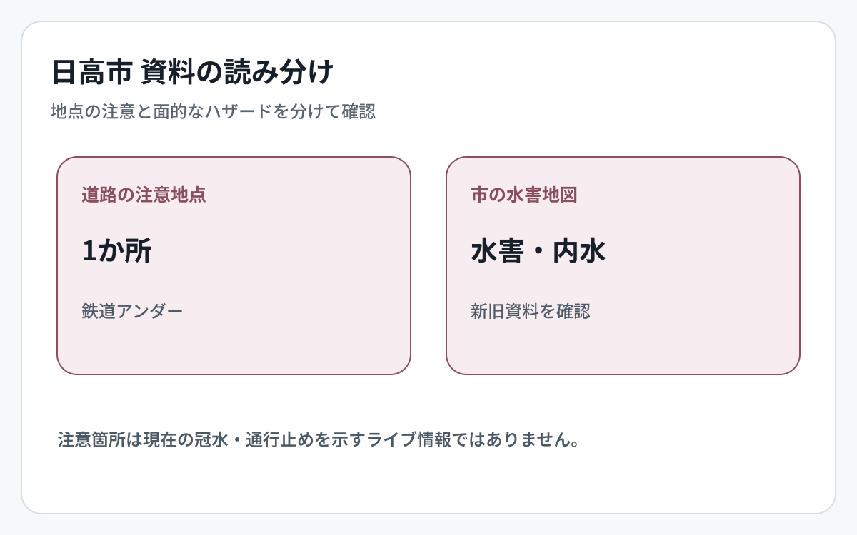 日高市の道路冠水資料とハザード資料の対象範囲を比較した図
