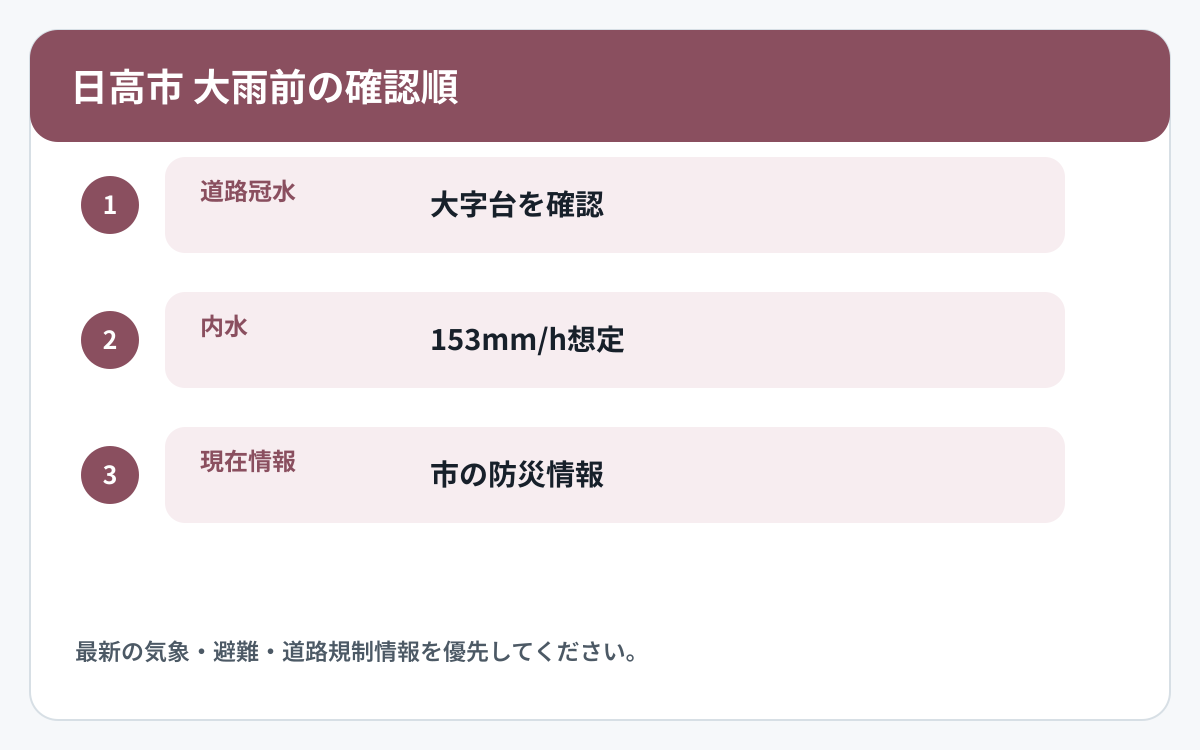 日高市で道路冠水と他の災害情報を確認する順番を示した図