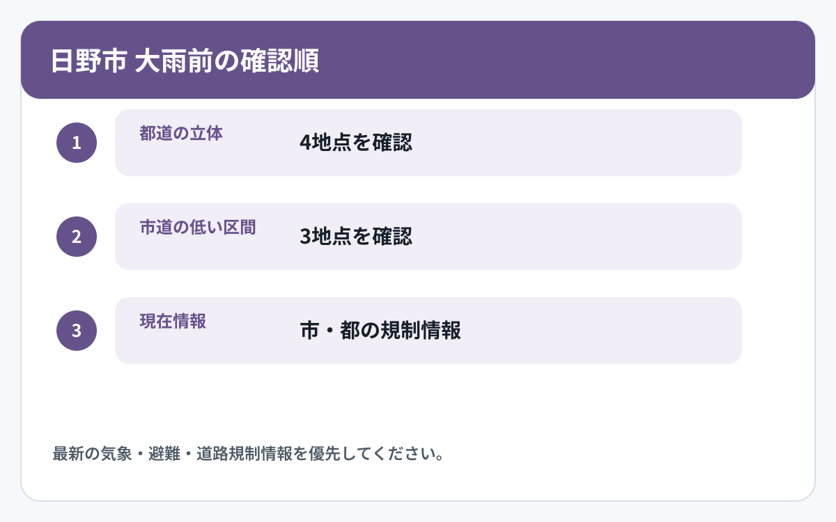 日野市で道路冠水と他の災害情報を確認する順番を示した図